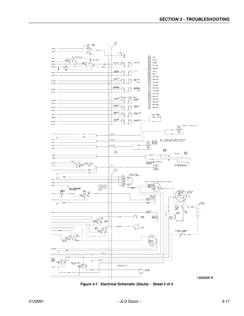 JLG 40RTS ANSI Service Manual User Manual | Page 81 / 84