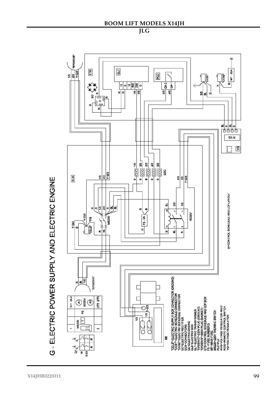 JLG X14JH Operator Manual User Manual | Page 102 / 108