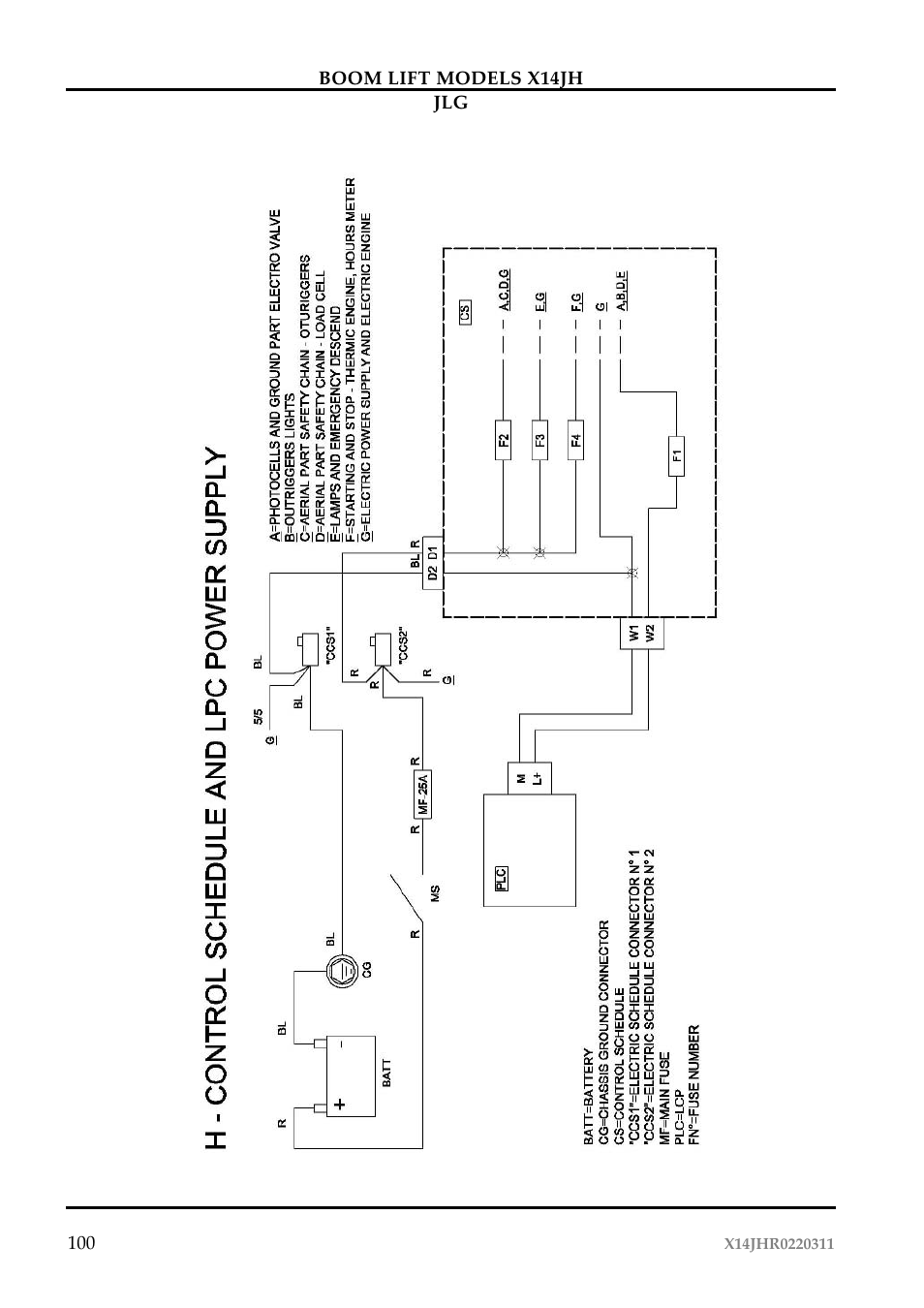 JLG X14JH Operator Manual User Manual | Page 103 / 108