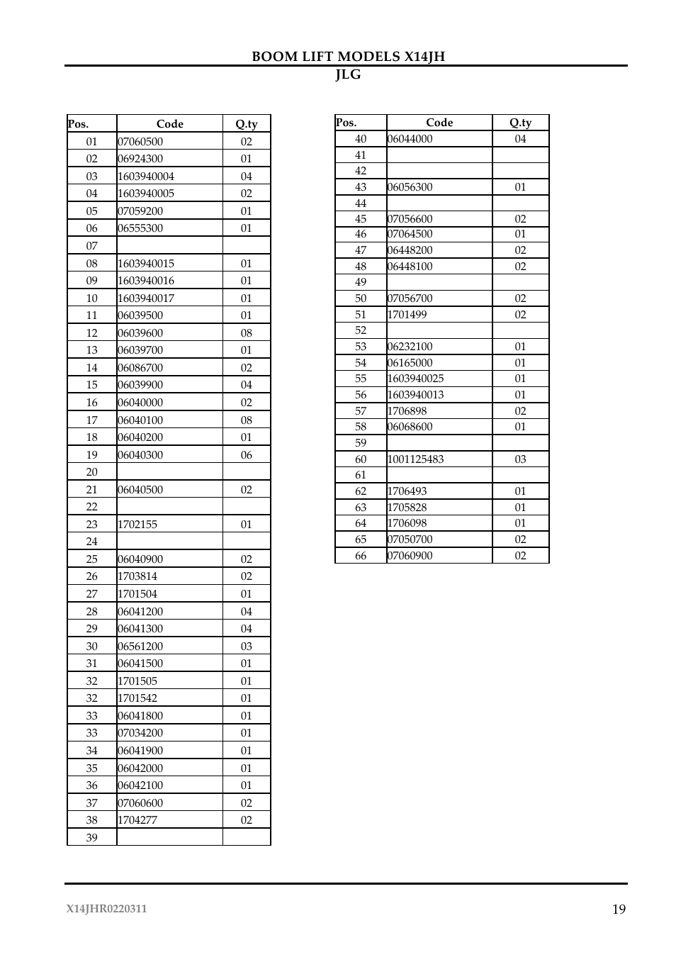JLG X14JH Operator Manual User Manual | Page 22 / 108