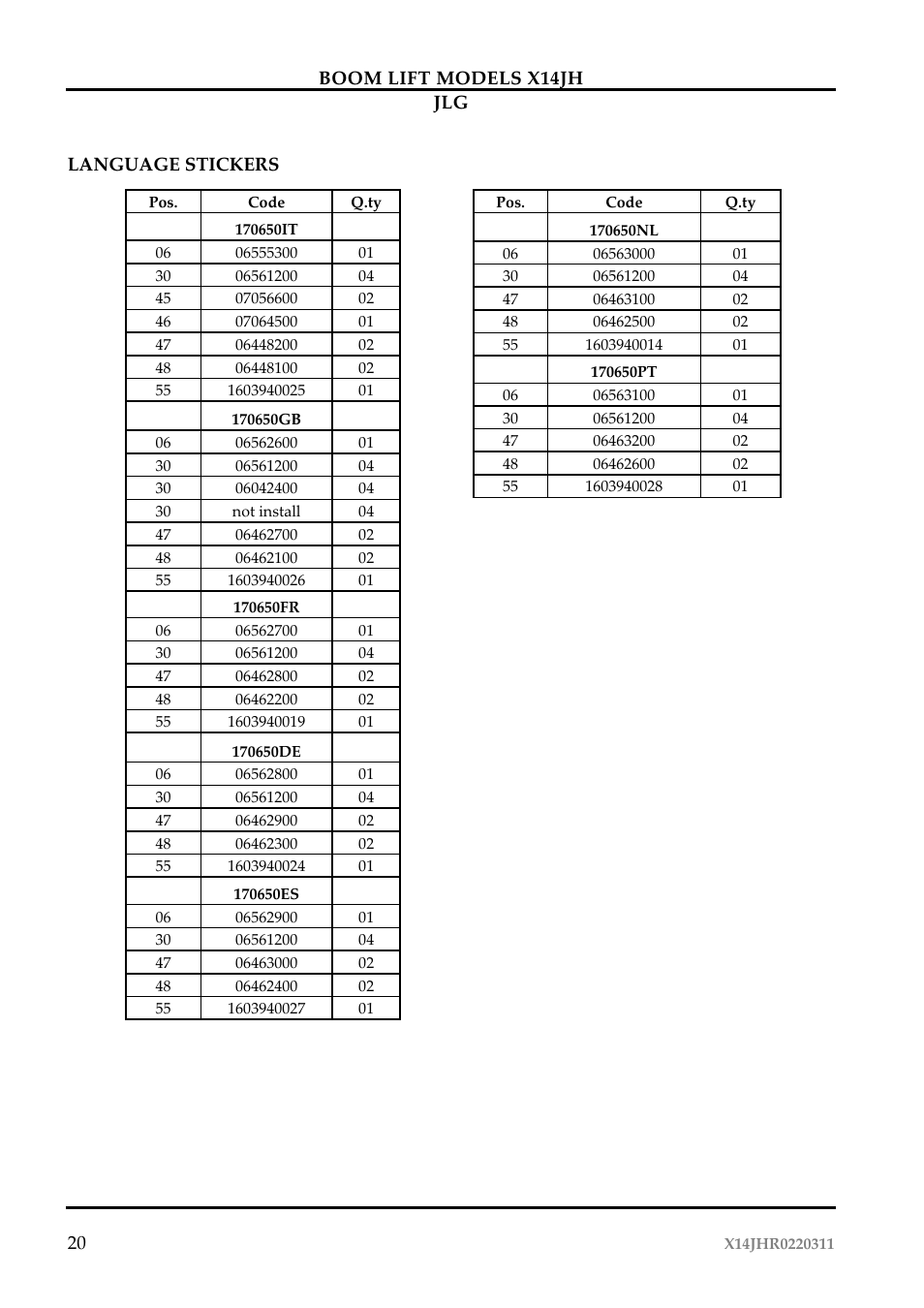 JLG X14JH Operator Manual User Manual | Page 23 / 108