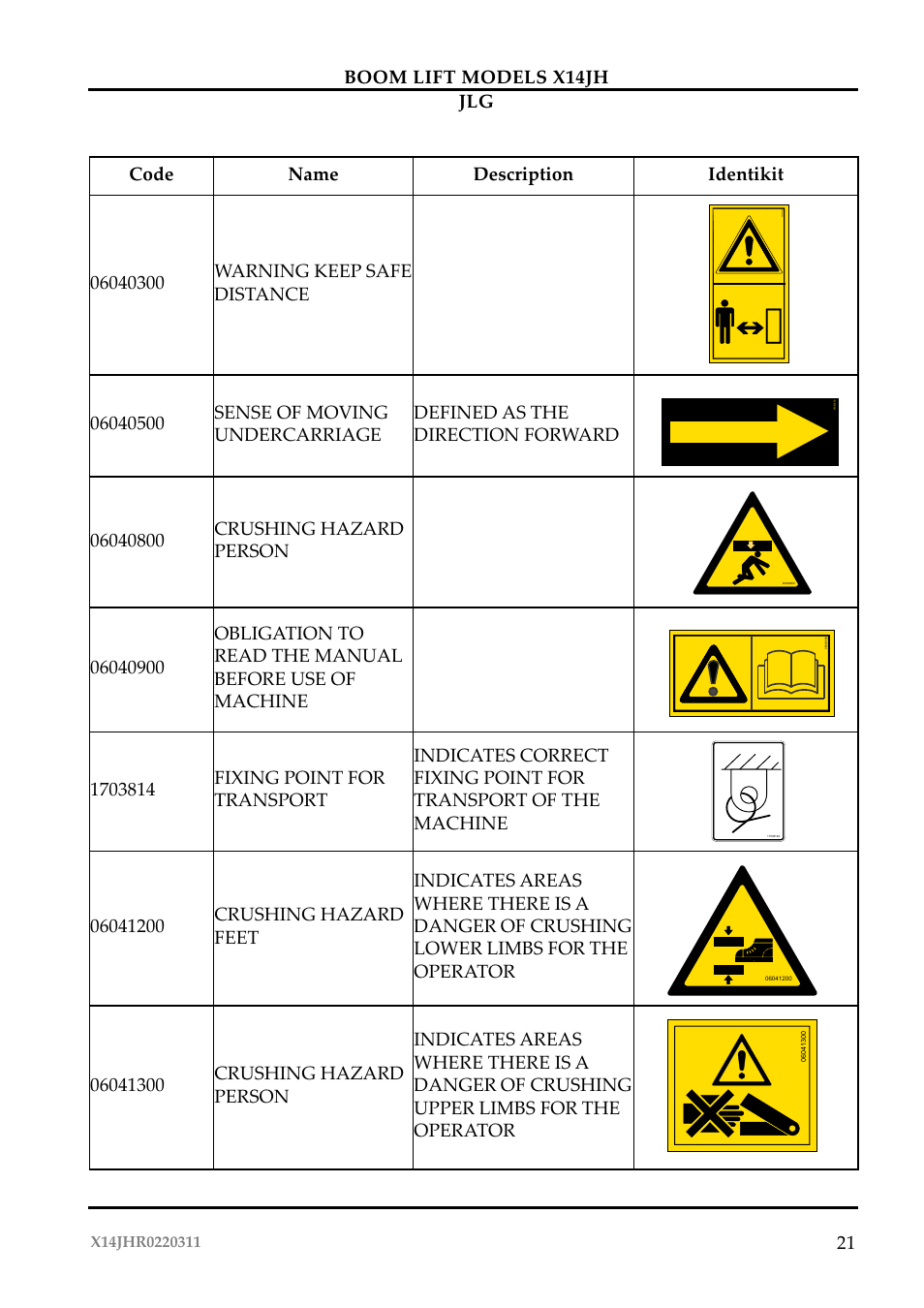 21 boom lift models x14jh jlg | JLG X14JH Operator Manual User Manual | Page 24 / 108