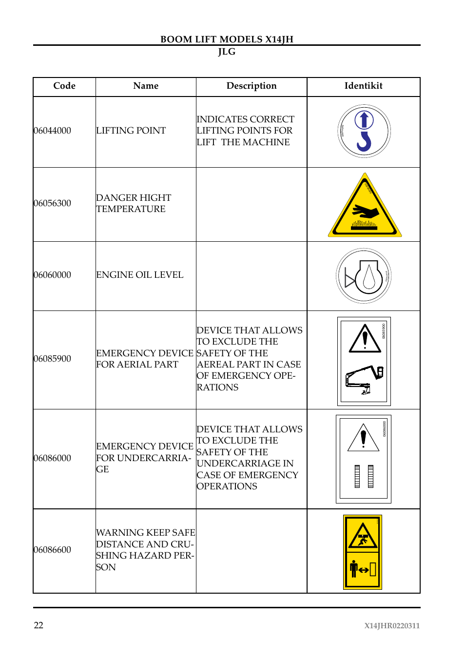 Boom lift models x14jh jlg 22 | JLG X14JH Operator Manual User Manual | Page 25 / 108