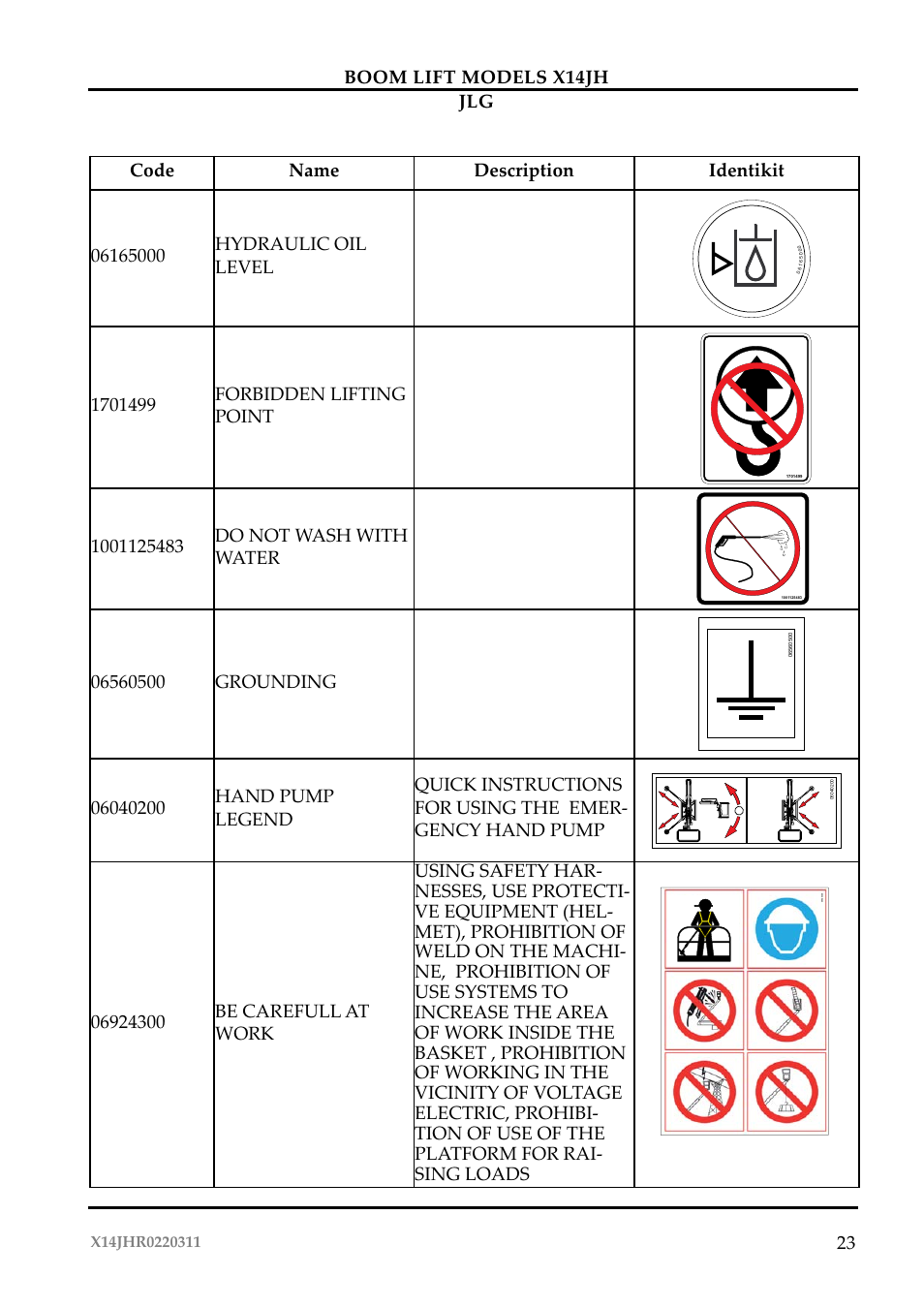 23 boom lift models x14jh jlg | JLG X14JH Operator Manual User Manual | Page 26 / 108