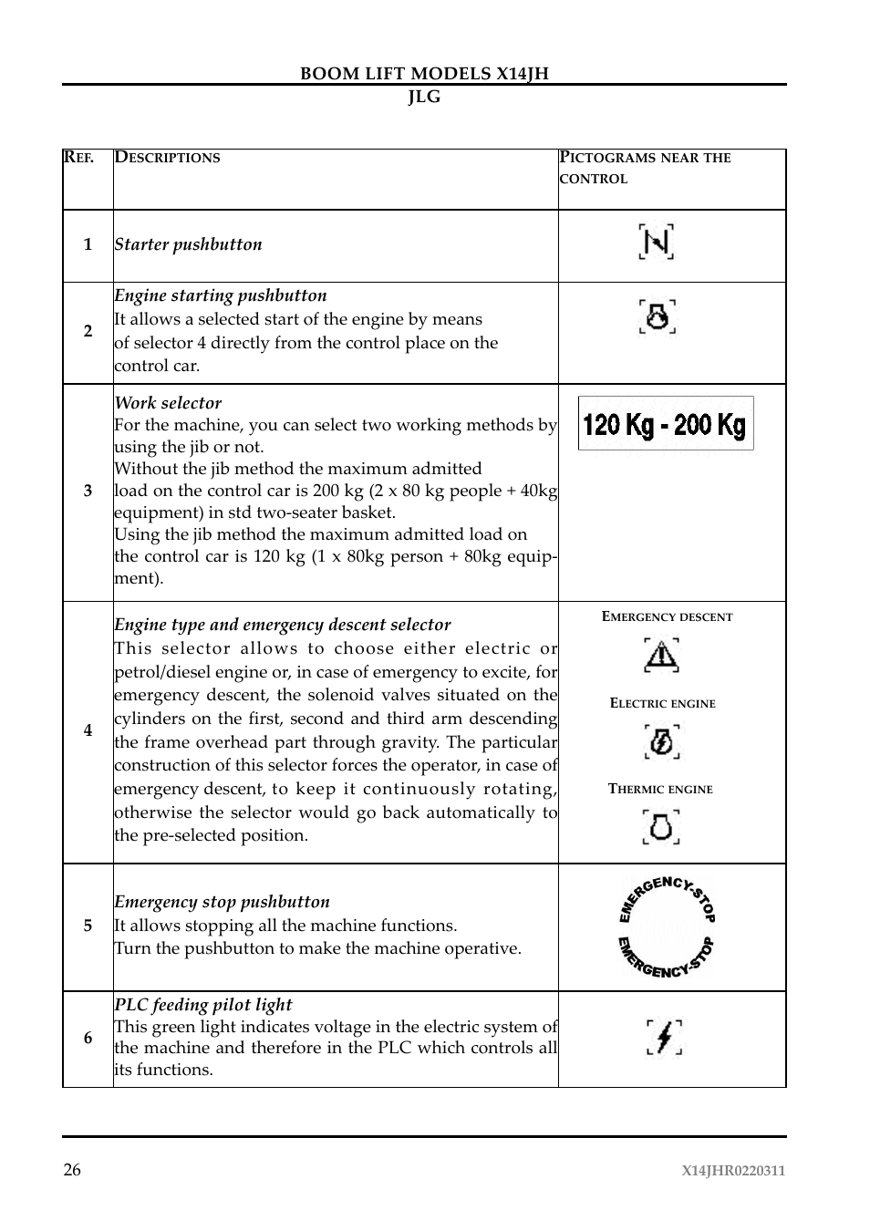 JLG X14JH Operator Manual User Manual | Page 29 / 108