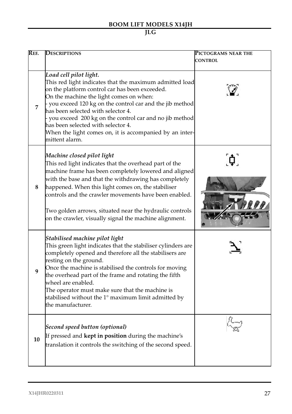 JLG X14JH Operator Manual User Manual | Page 30 / 108