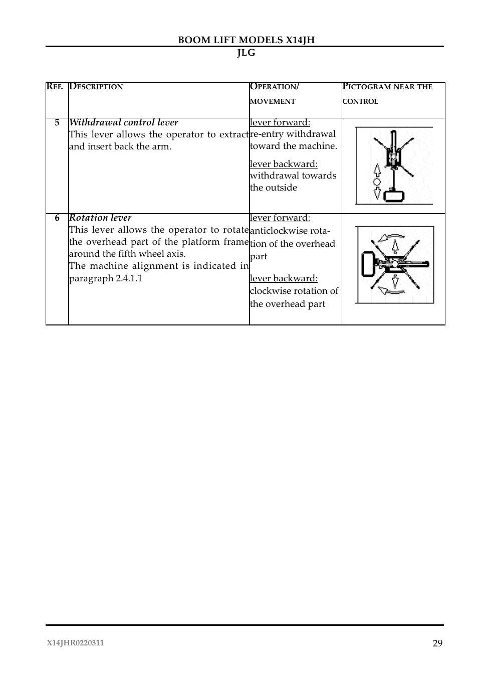 JLG X14JH Operator Manual User Manual | Page 32 / 108