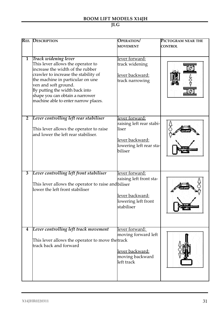 JLG X14JH Operator Manual User Manual | Page 34 / 108