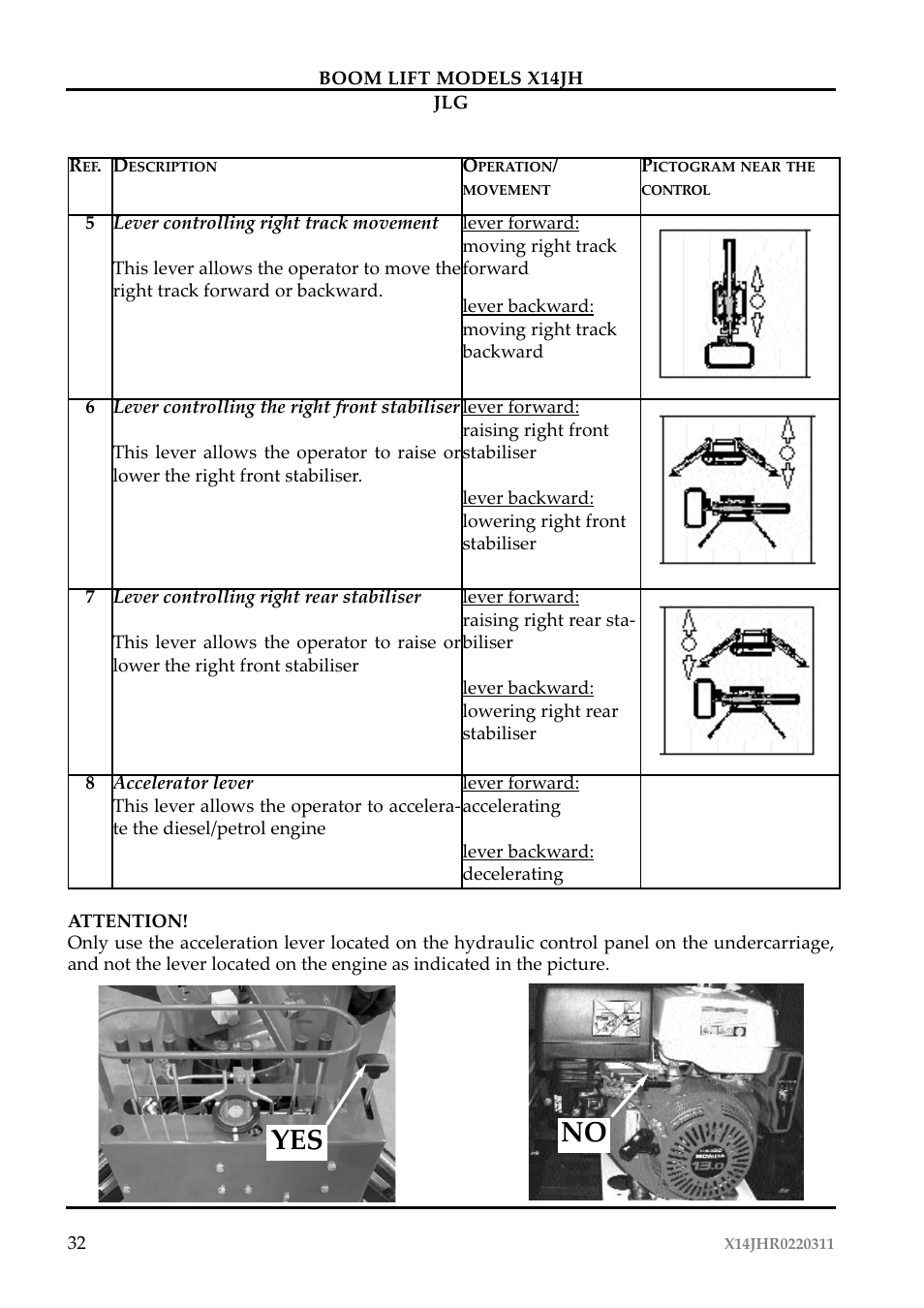 Yes no | JLG X14JH Operator Manual User Manual | Page 35 / 108