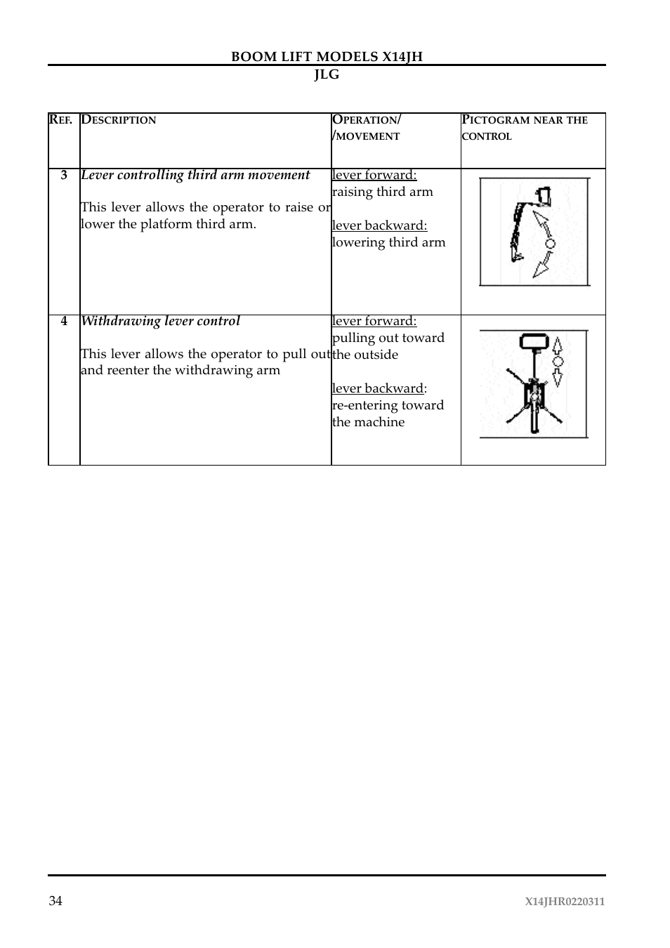 JLG X14JH Operator Manual User Manual | Page 37 / 108