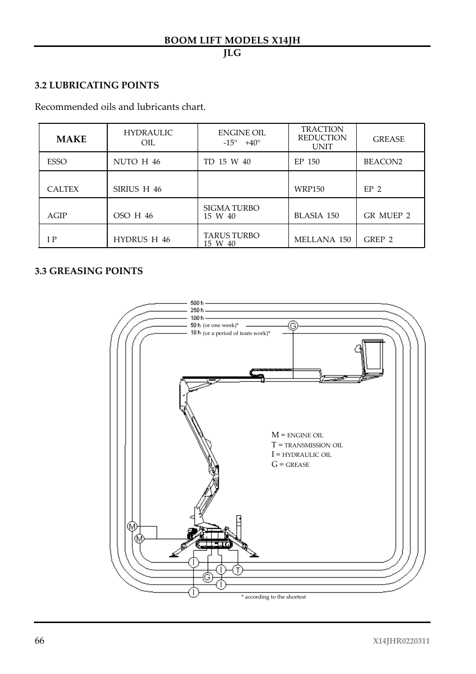 JLG X14JH Operator Manual User Manual | Page 69 / 108