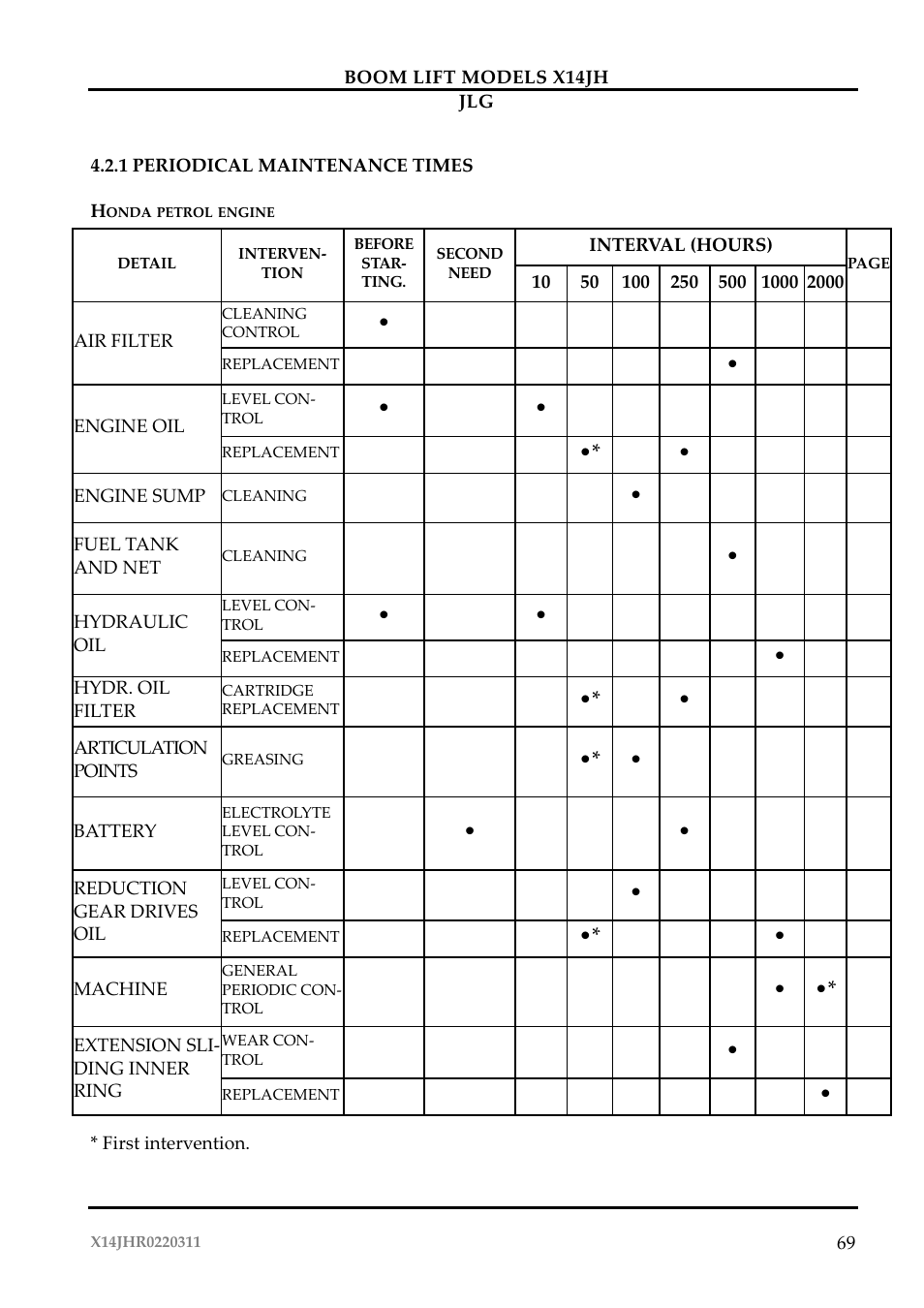 JLG X14JH Operator Manual User Manual | Page 72 / 108