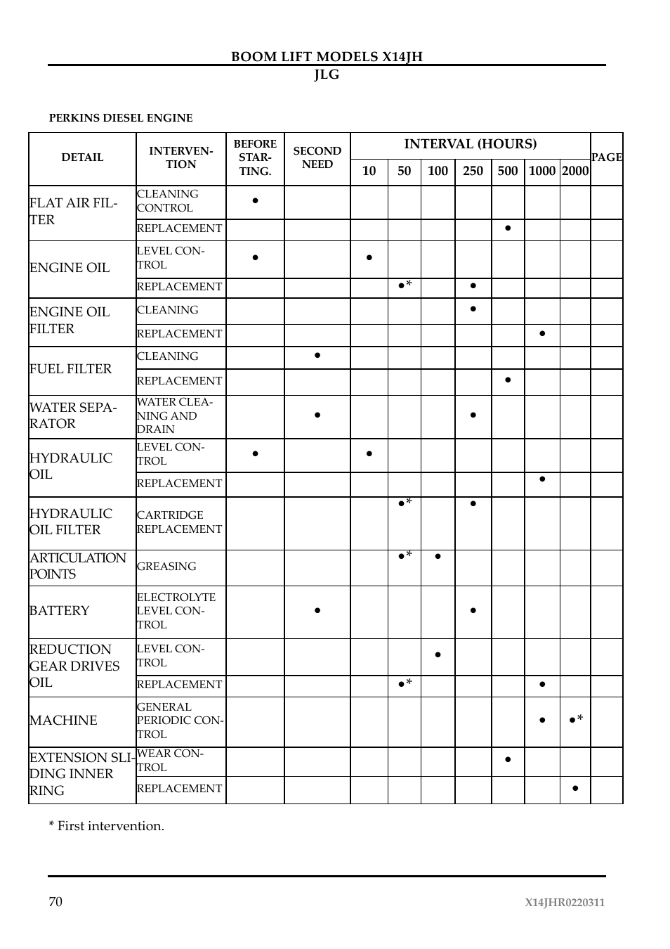 JLG X14JH Operator Manual User Manual | Page 73 / 108