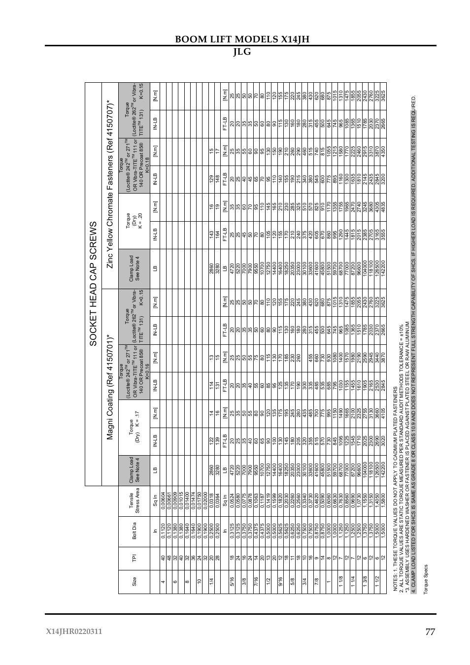 77 boom lift models x14jh jlg, Socket head cap screws | JLG X14JH Operator Manual User Manual | Page 80 / 108