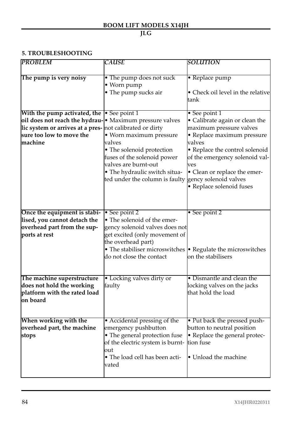 JLG X14JH Operator Manual User Manual | Page 87 / 108