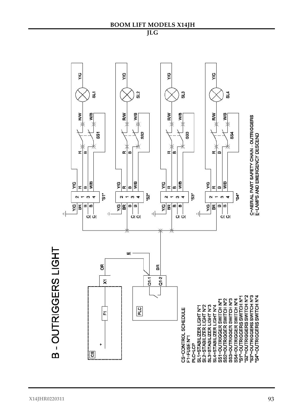 JLG X14JH Operator Manual User Manual | Page 96 / 108