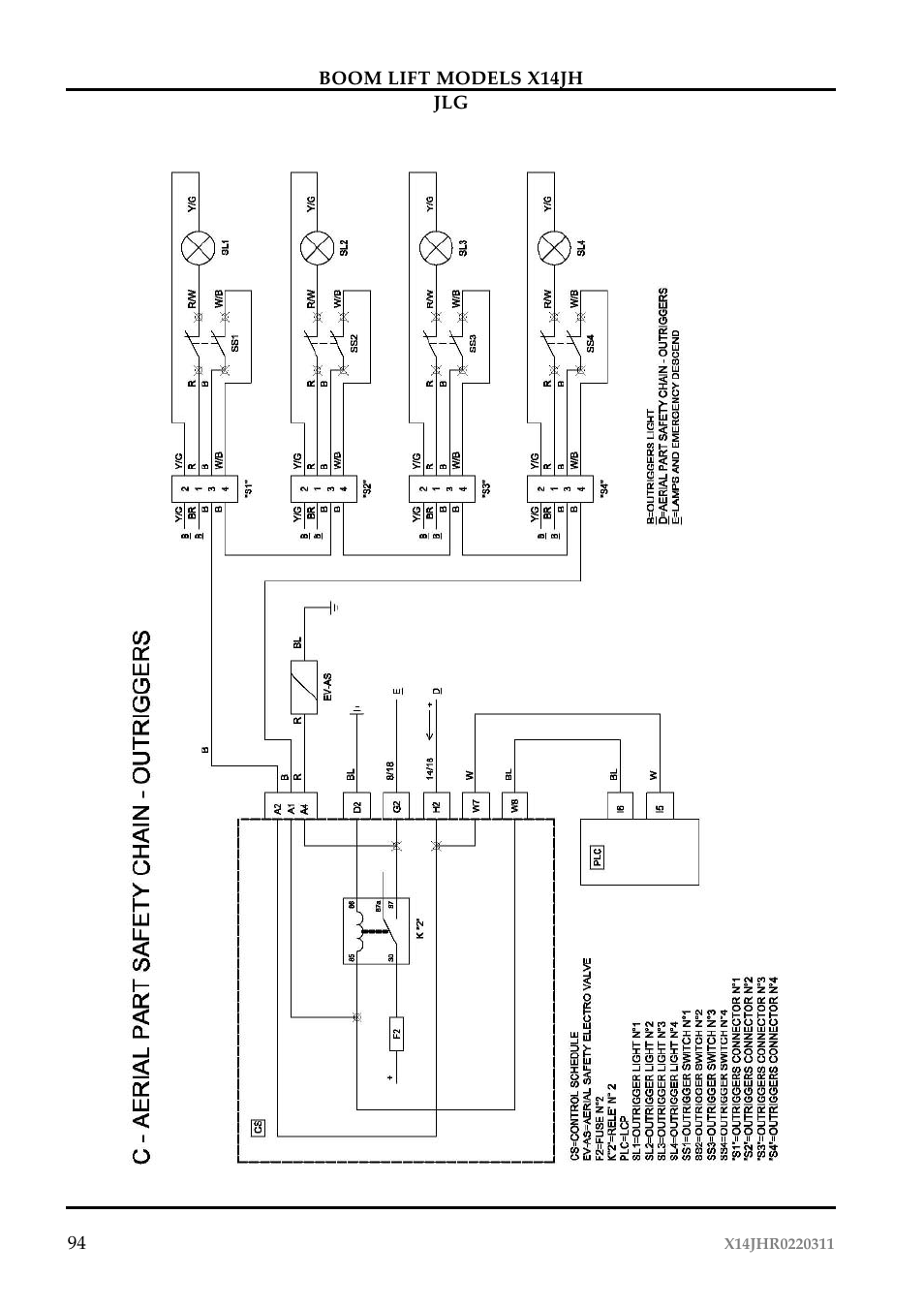 JLG X14JH Operator Manual User Manual | Page 97 / 108