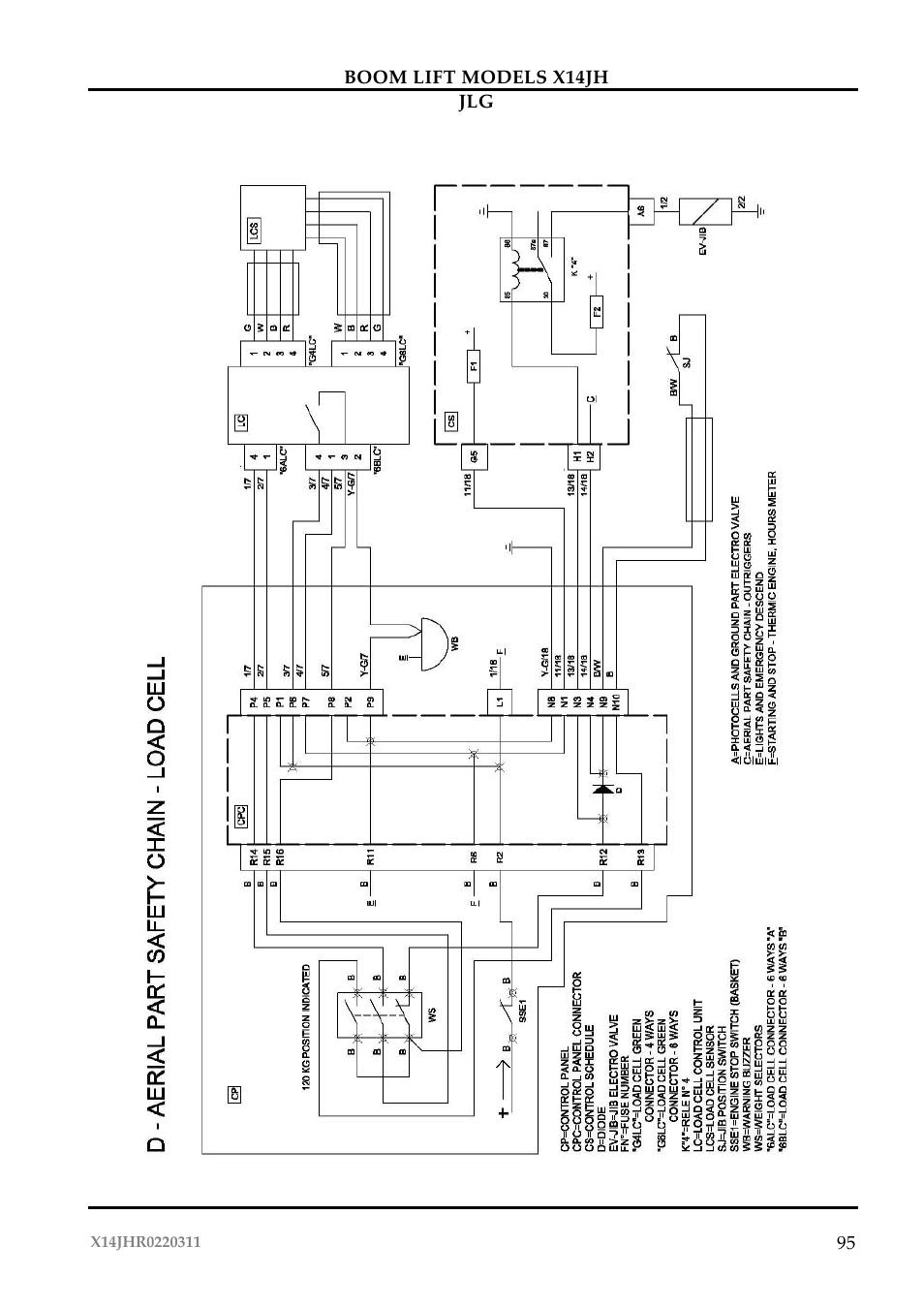 JLG X14JH Operator Manual User Manual | Page 98 / 108