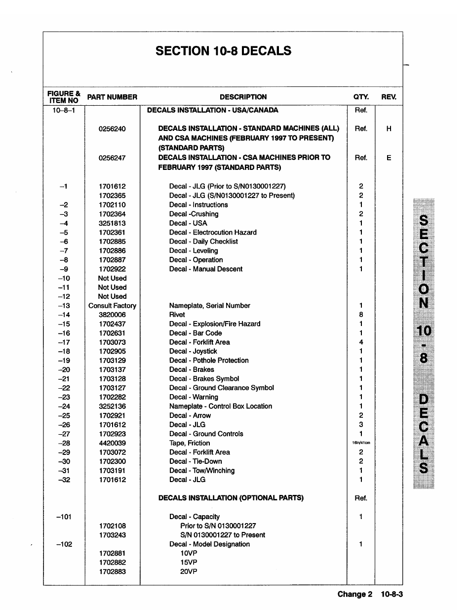 JLG 20VP (3123001) Operator Manual User Manual | Page 149 / 160