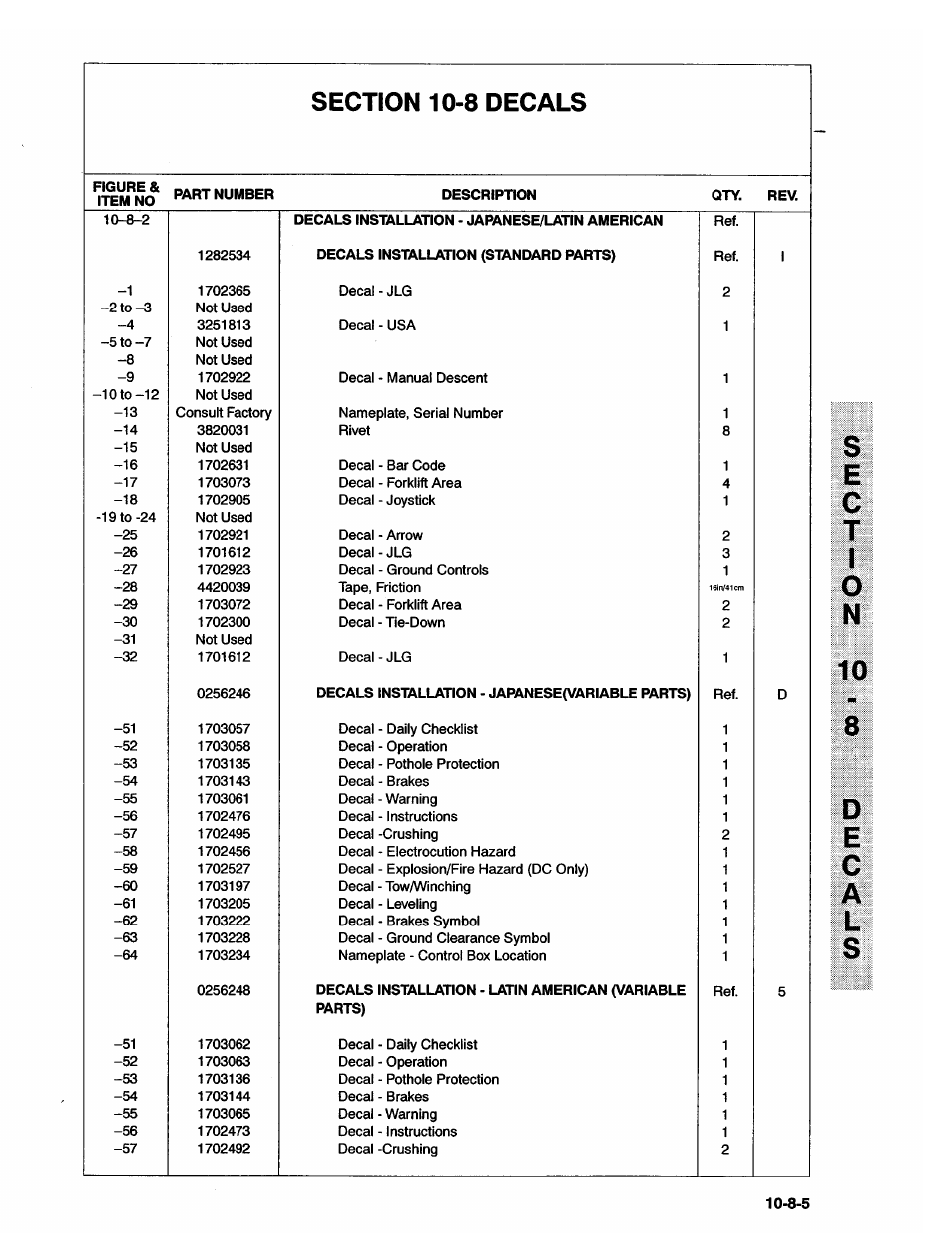 JLG 20VP (3123001) Operator Manual User Manual | Page 151 / 160