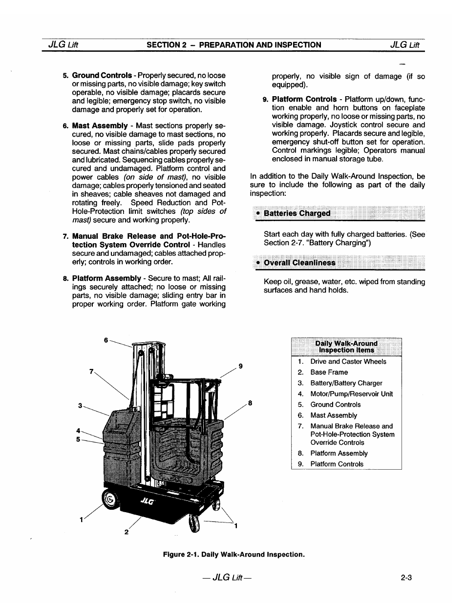 JLG 20VP (3123001) Operator Manual User Manual | Page 17 / 160