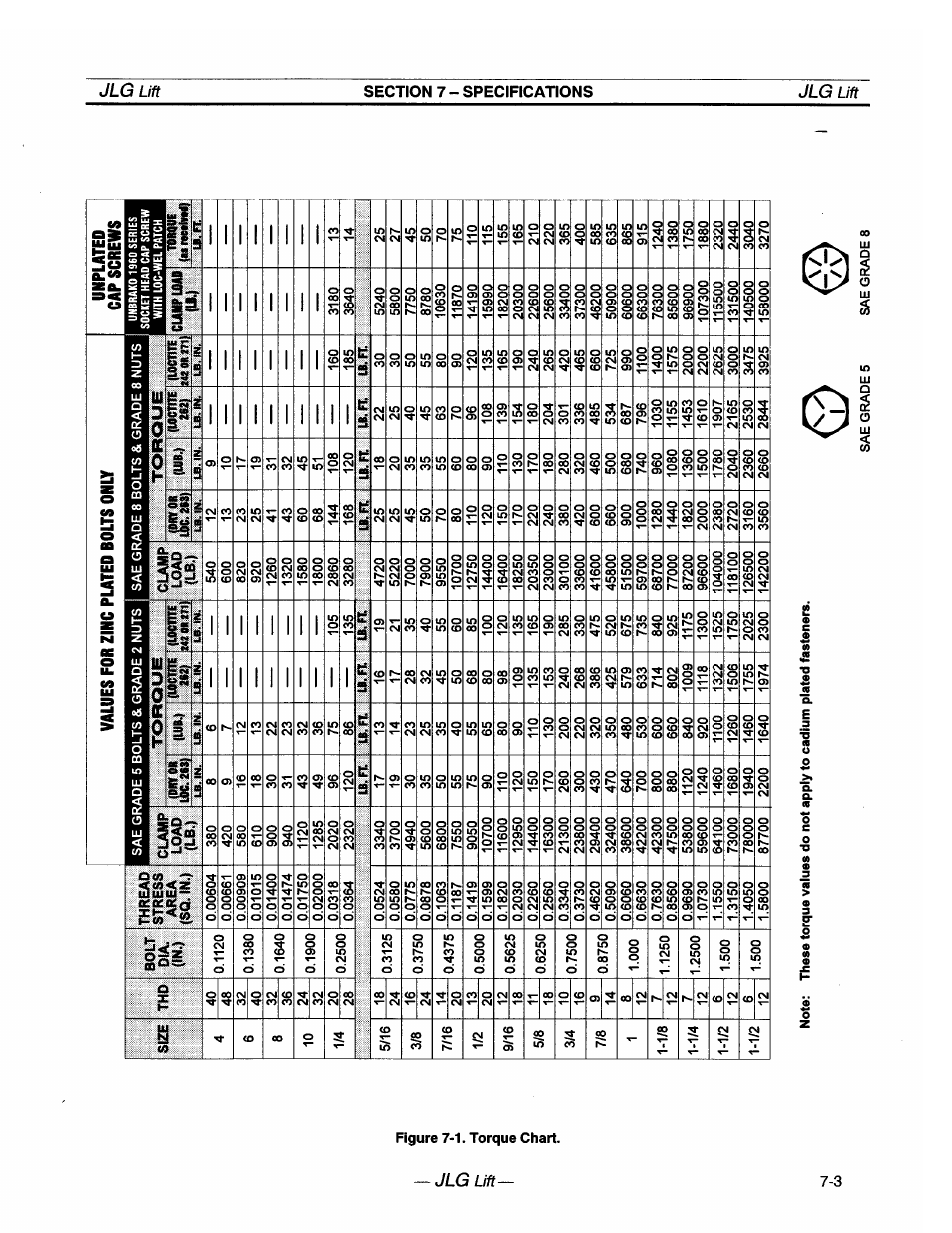 JLG 20VP (3123001) Operator Manual User Manual | Page 39 / 160