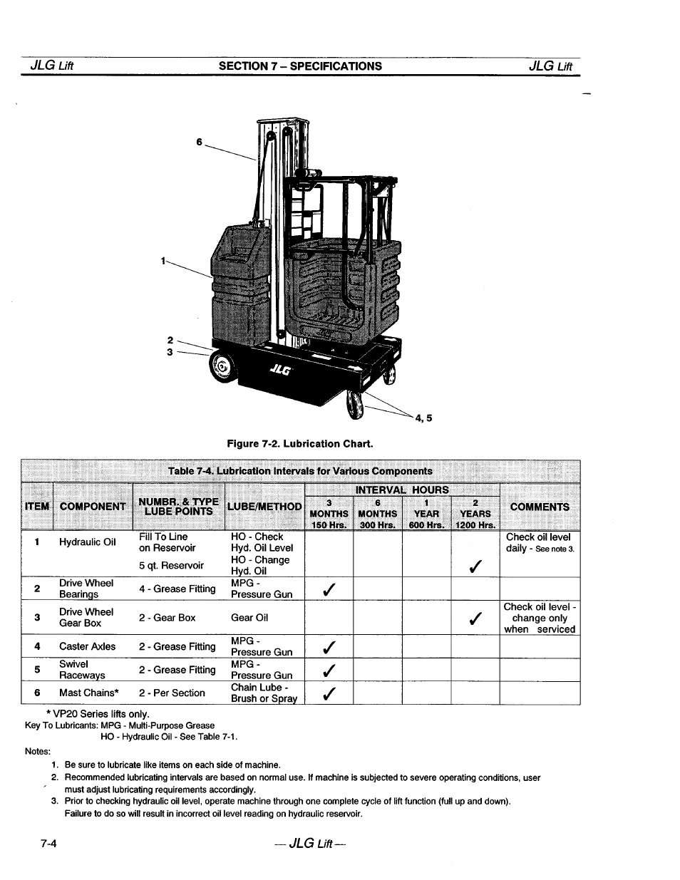 JLG 20VP (3123001) Operator Manual User Manual | Page 40 / 160