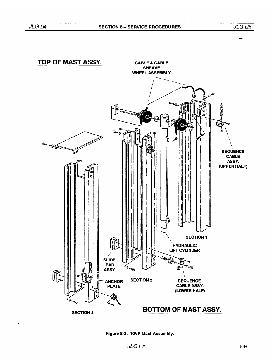 JLG 20VP (3123001) Operator Manual User Manual | Page 49 / 160