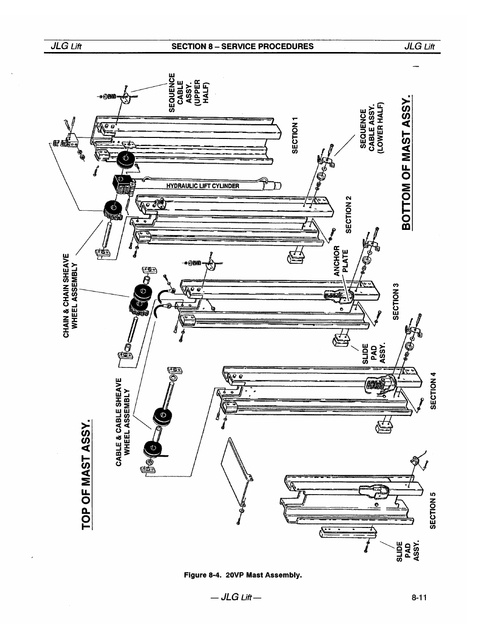 JLG 20VP (3123001) Operator Manual User Manual | Page 51 / 160