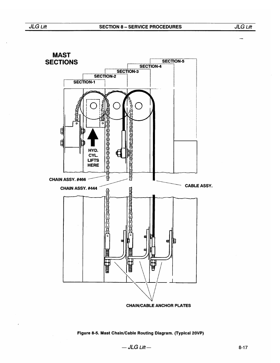 JLG 20VP (3123001) Operator Manual User Manual | Page 57 / 160