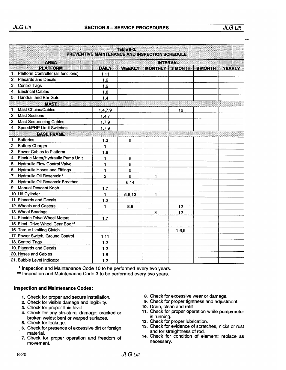 JLG 20VP (3123001) Operator Manual User Manual | Page 60 / 160