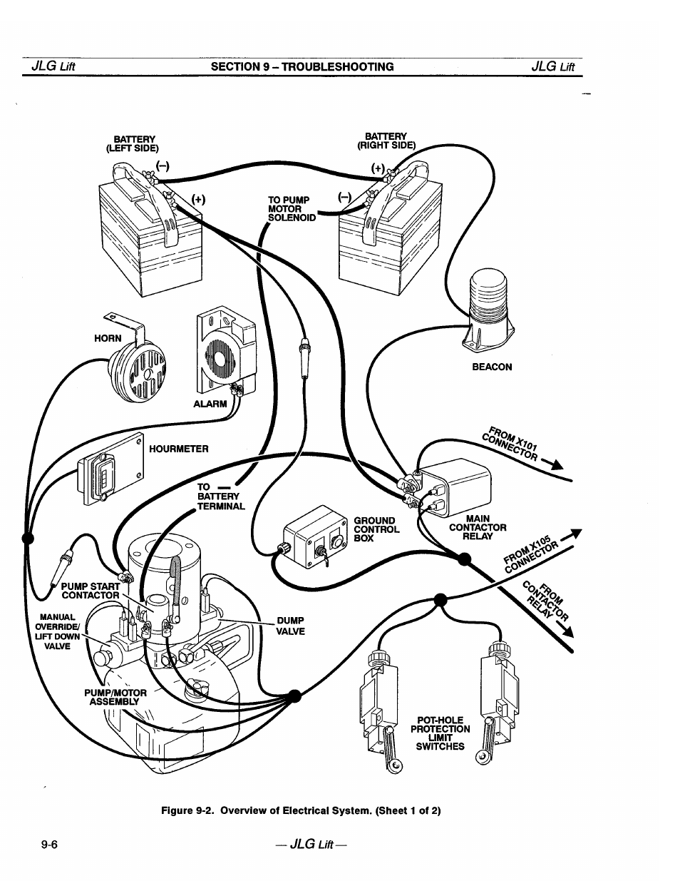 JLG 20VP (3123001) Operator Manual User Manual | Page 66 / 160