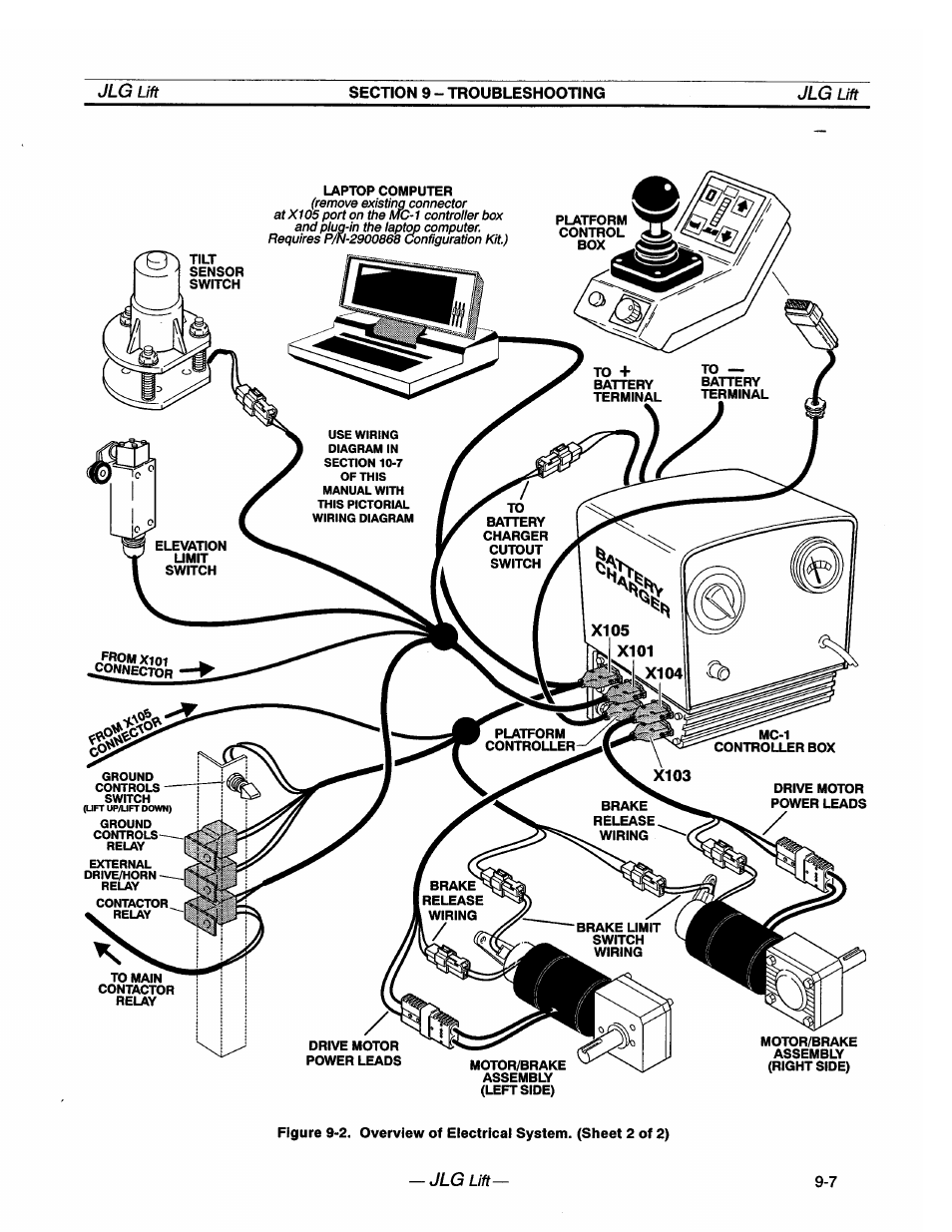 JLG 20VP (3123001) Operator Manual User Manual | Page 67 / 160