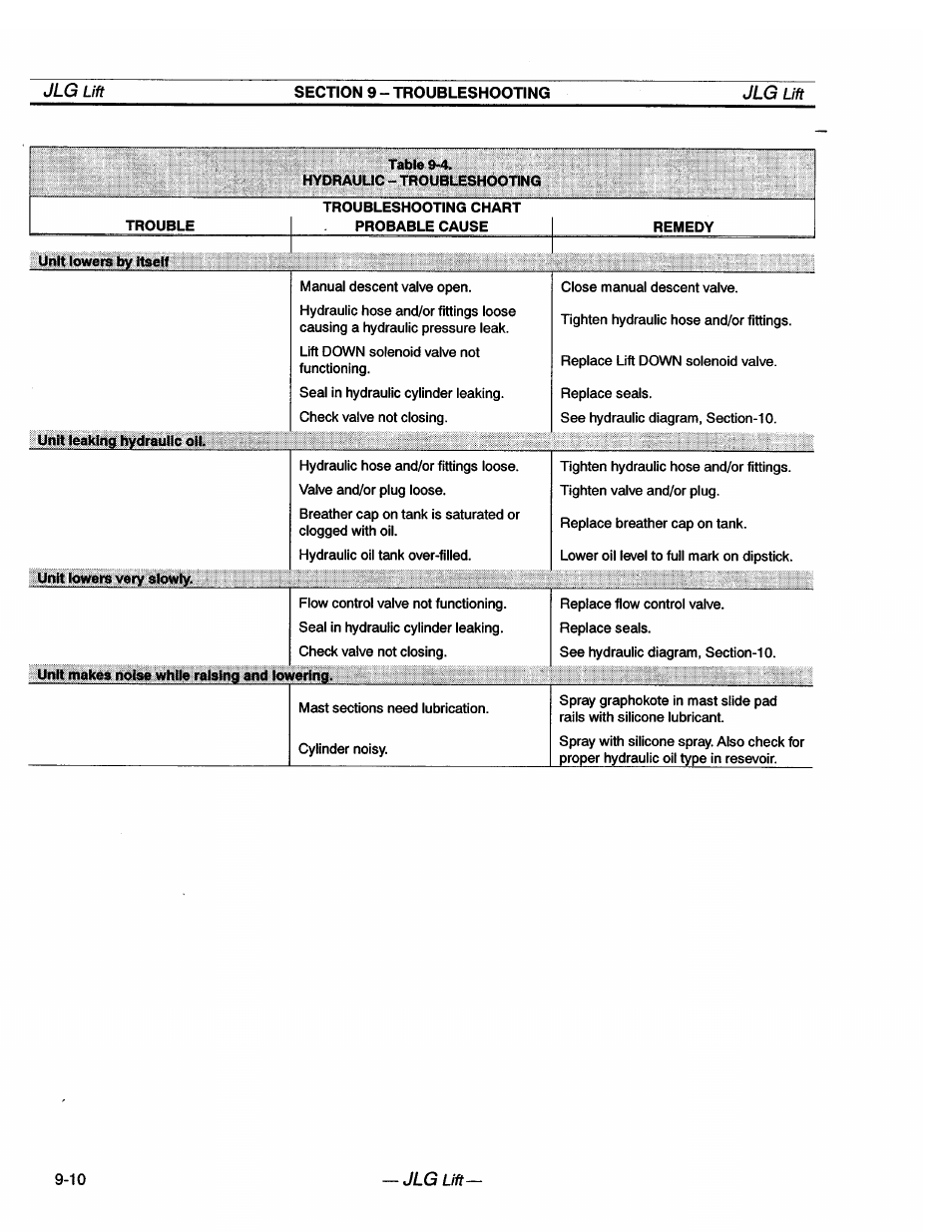 JLG 20VP (3123001) Operator Manual User Manual | Page 70 / 160