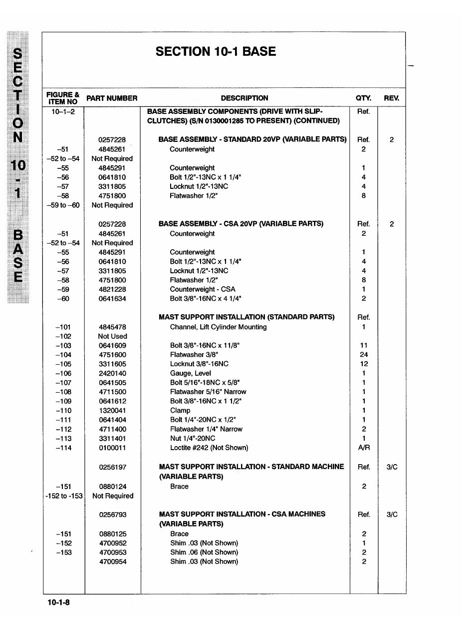 JLG 20VP (3123001) Operator Manual User Manual | Page 80 / 160