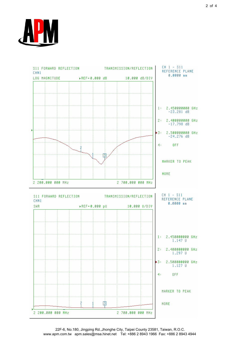 Apm co., ltd aar-2412cp | APM AAR-2412CP User Manual | Page 2 / 4