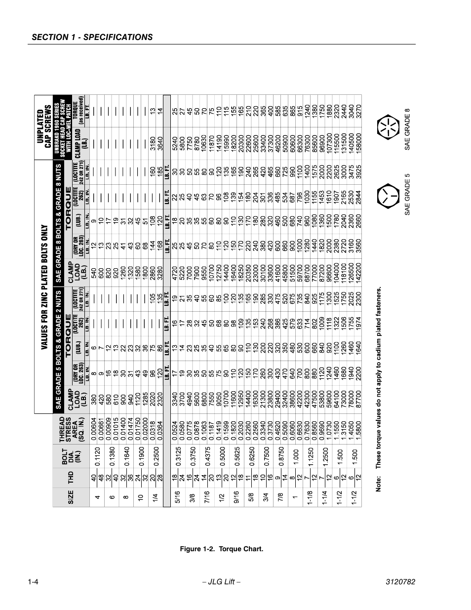 Torque chart -4 | JLG 41EL Service Manual User Manual | Page 16 / 64