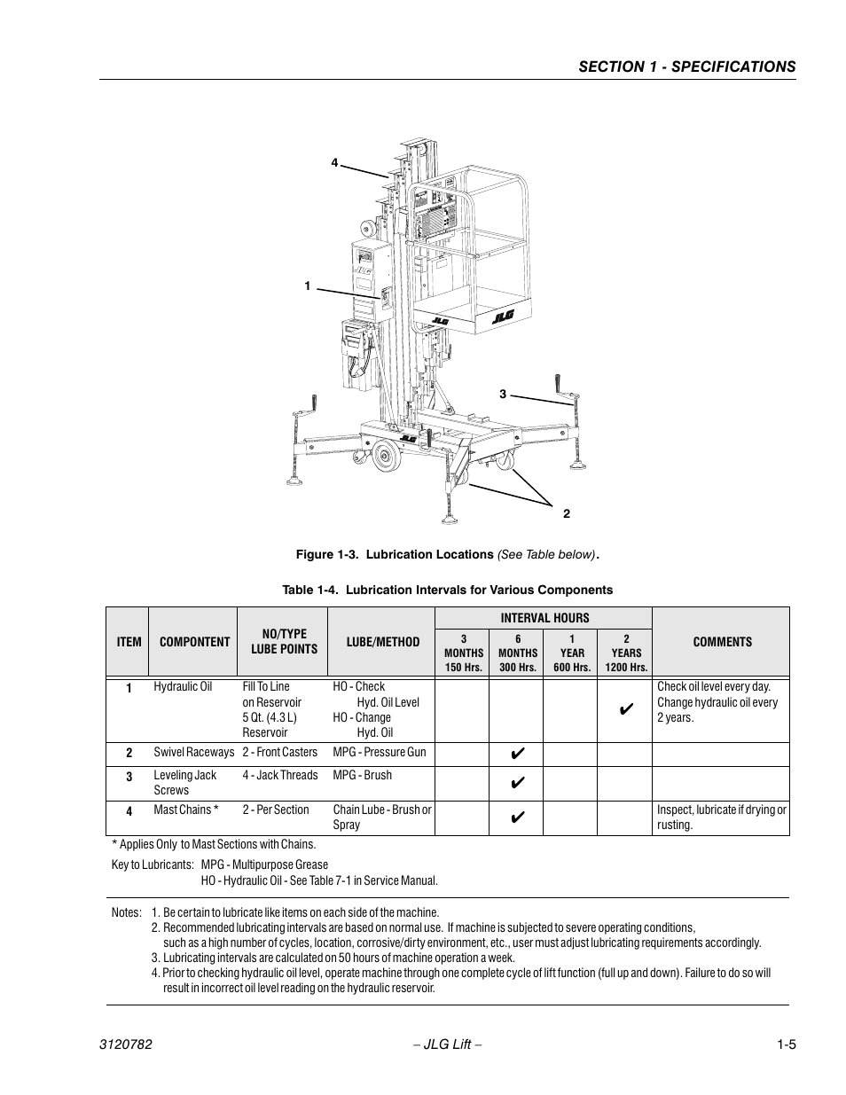 Lubrication locations (see table below) -5, Lubrication intervals for various components -5 | JLG 41EL Service Manual User Manual | Page 17 / 64