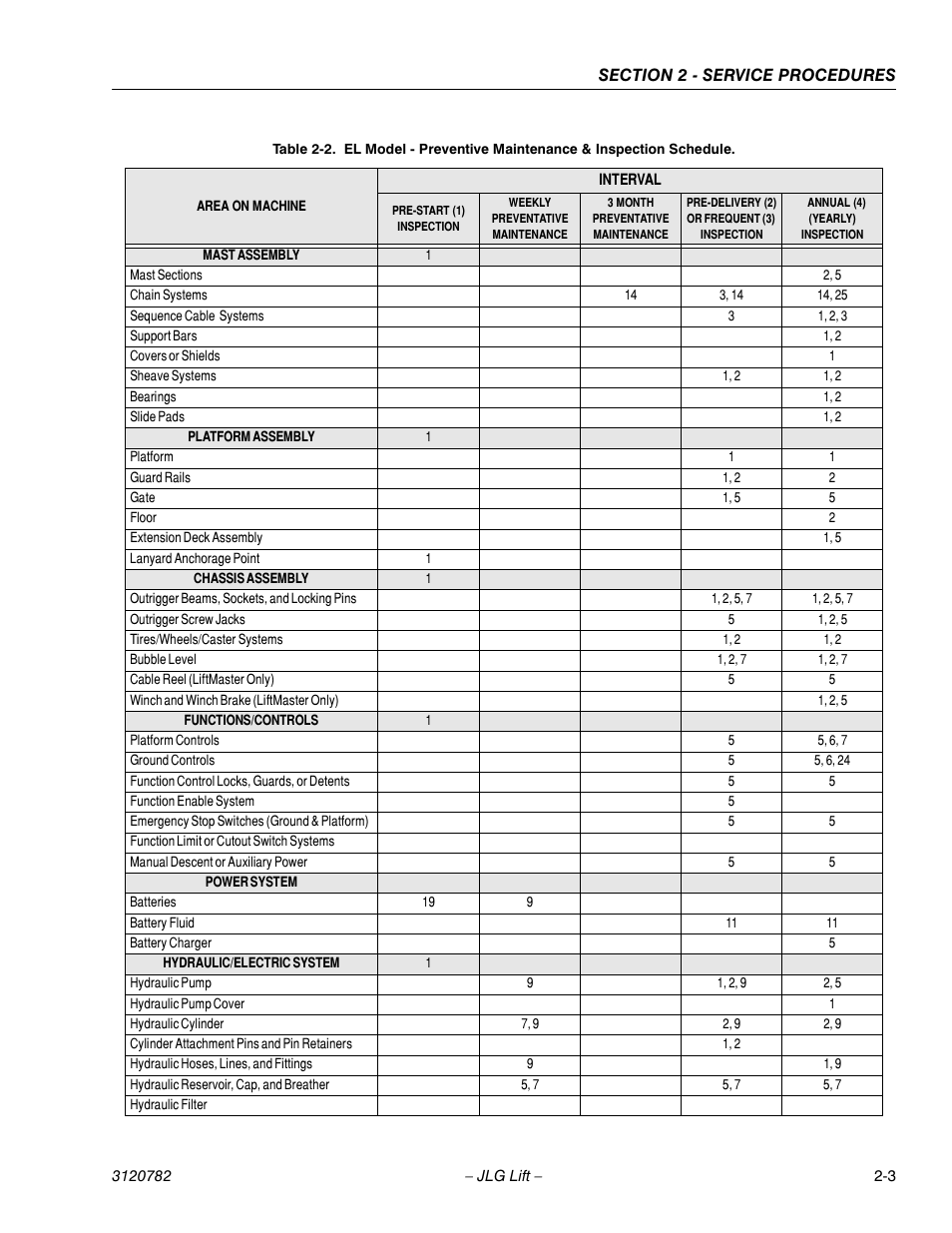 JLG 41EL Service Manual User Manual | Page 21 / 64
