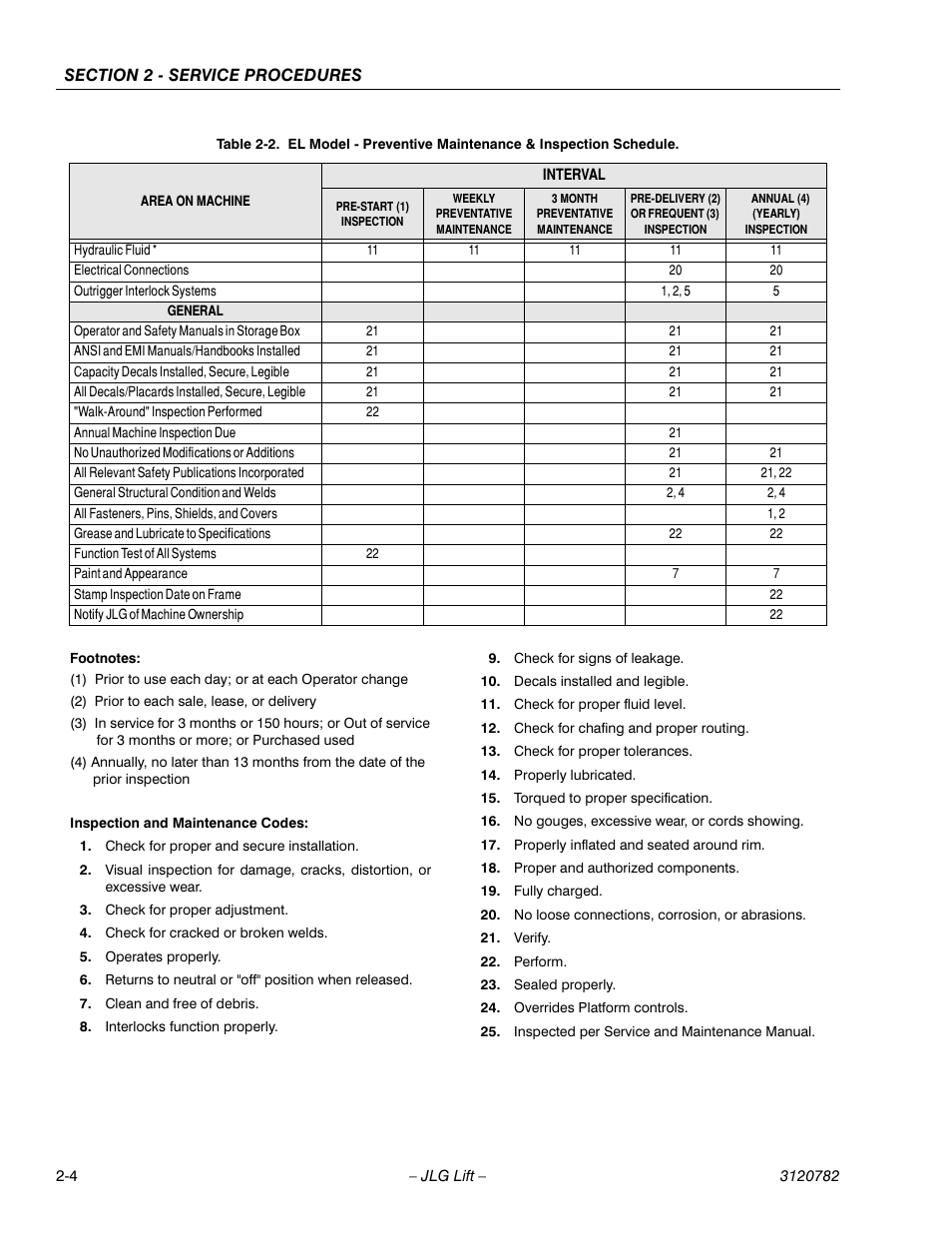 JLG 41EL Service Manual User Manual | Page 22 / 64