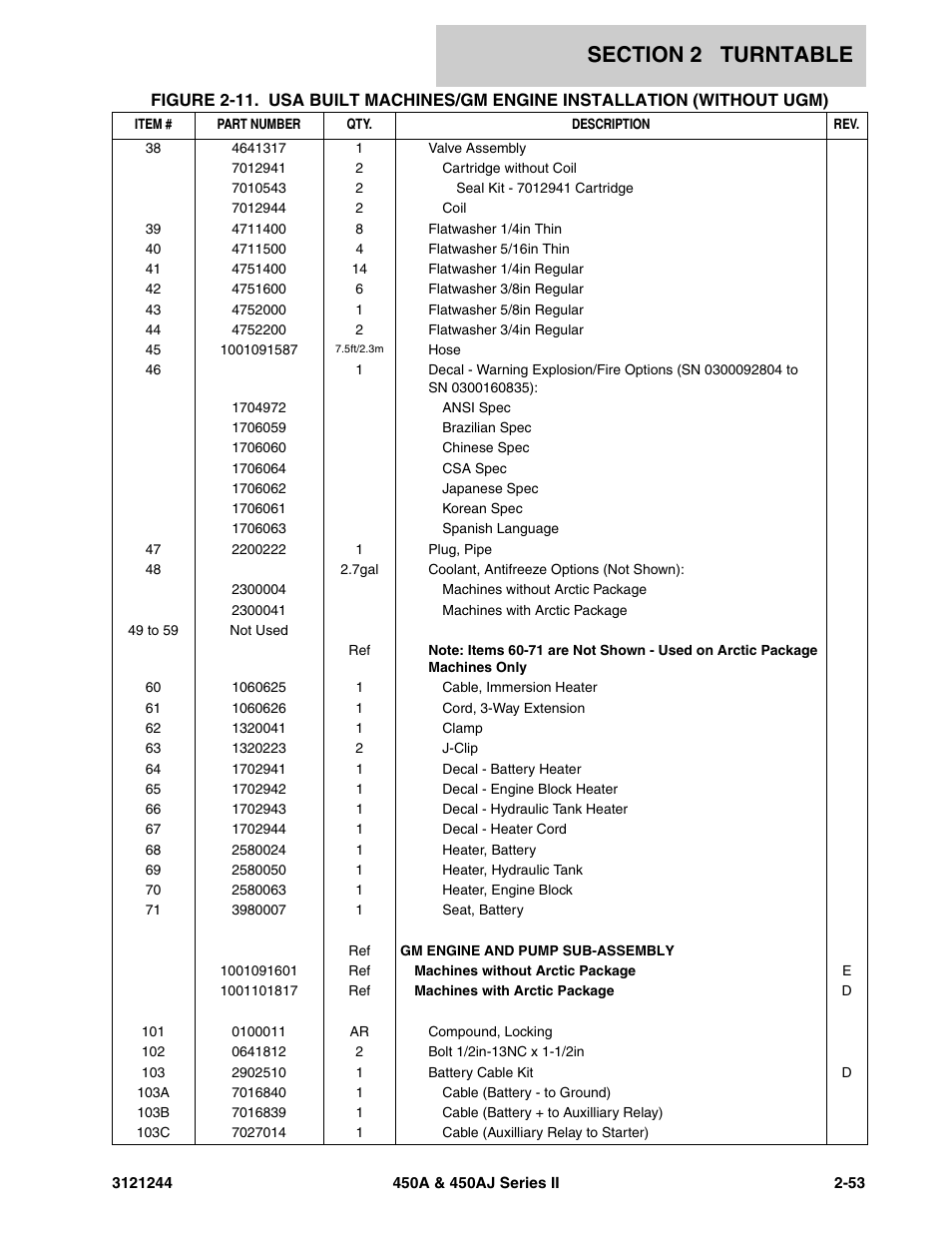 JLG 450A_AJ Series II Parts Manual User Manual | Page 101 / 440