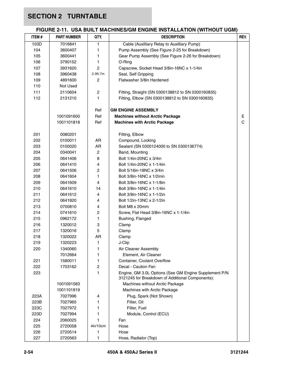 JLG 450A_AJ Series II Parts Manual User Manual | Page 102 / 440