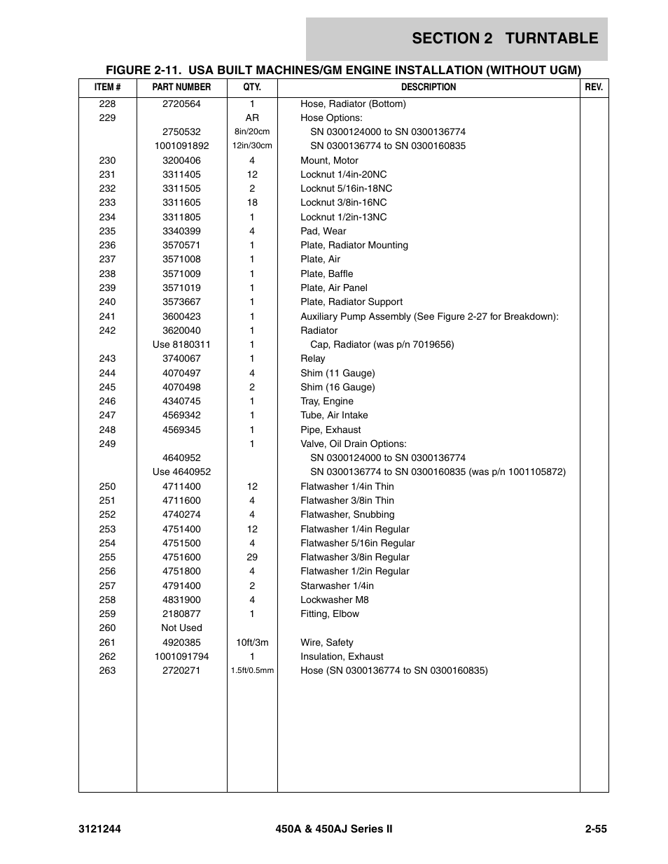 JLG 450A_AJ Series II Parts Manual User Manual | Page 103 / 440