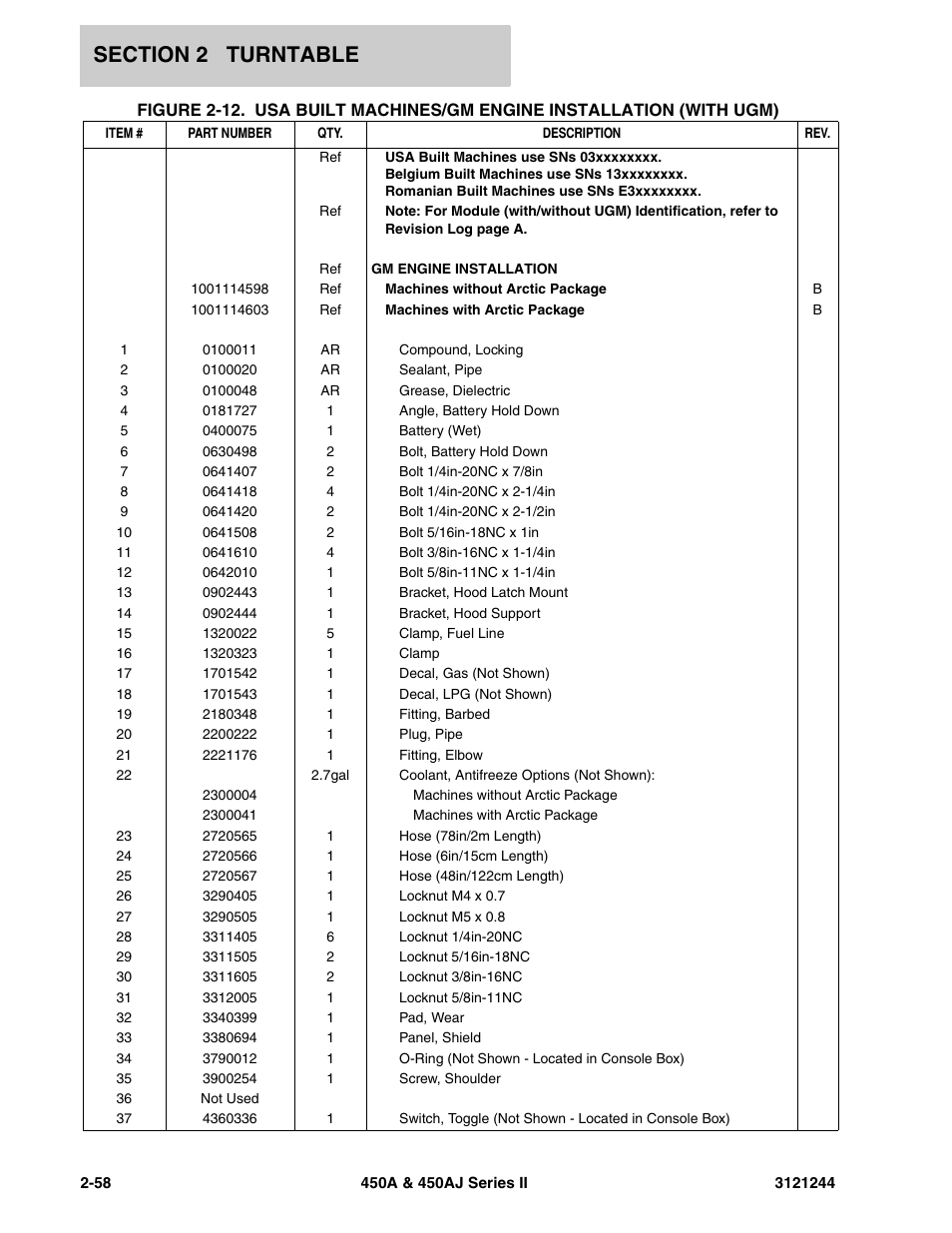 JLG 450A_AJ Series II Parts Manual User Manual | Page 106 / 440