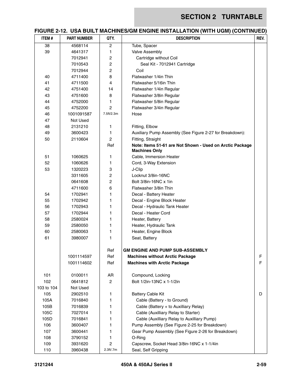 JLG 450A_AJ Series II Parts Manual User Manual | Page 107 / 440