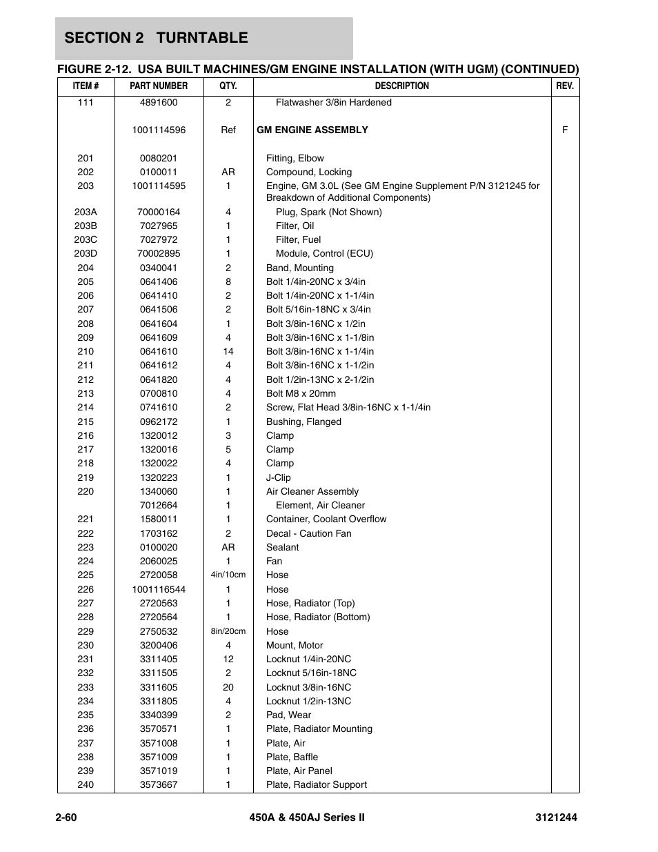 JLG 450A_AJ Series II Parts Manual User Manual | Page 108 / 440
