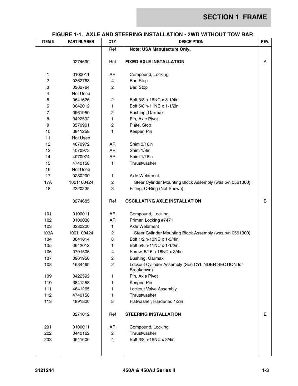 JLG 450A_AJ Series II Parts Manual User Manual | Page 11 / 440
