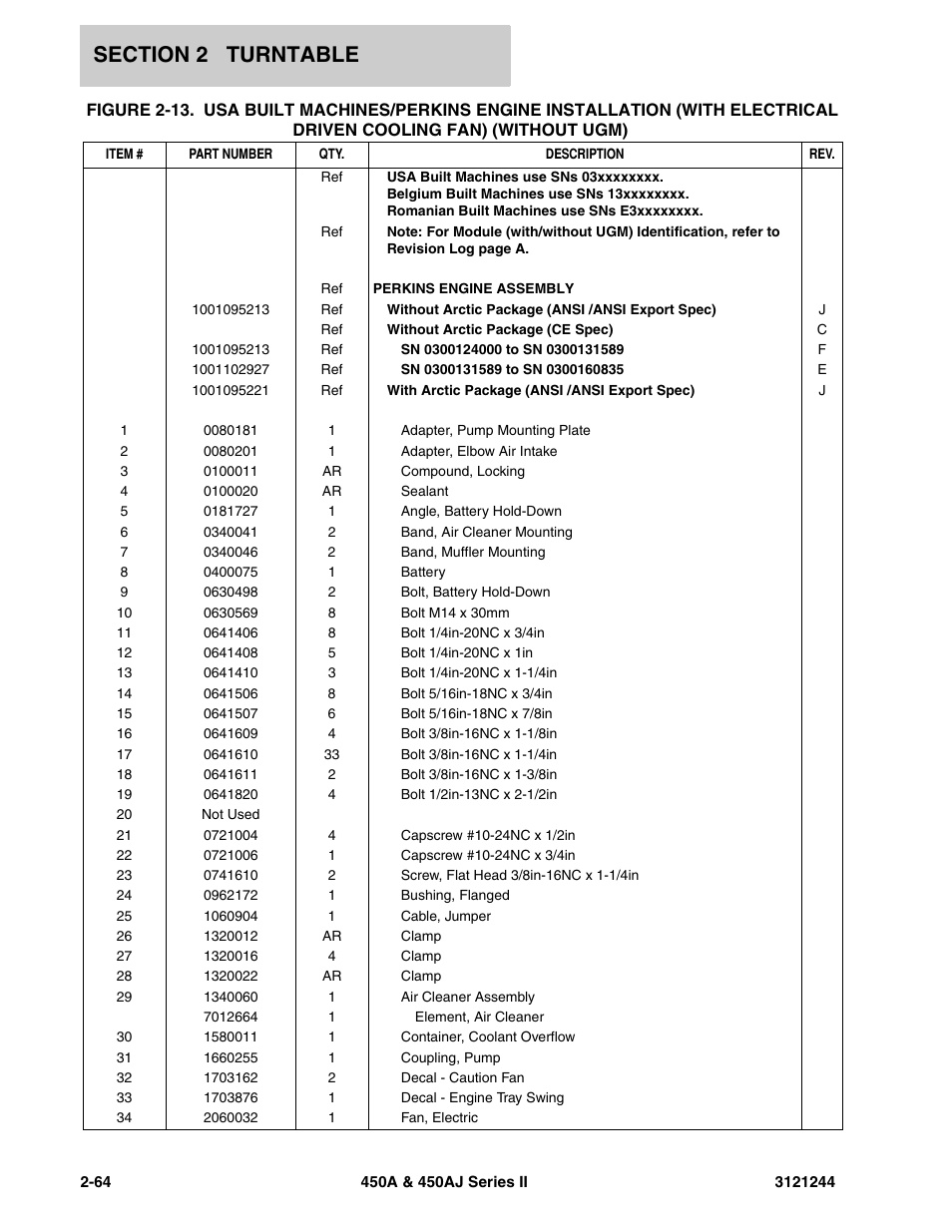 JLG 450A_AJ Series II Parts Manual User Manual | Page 112 / 440