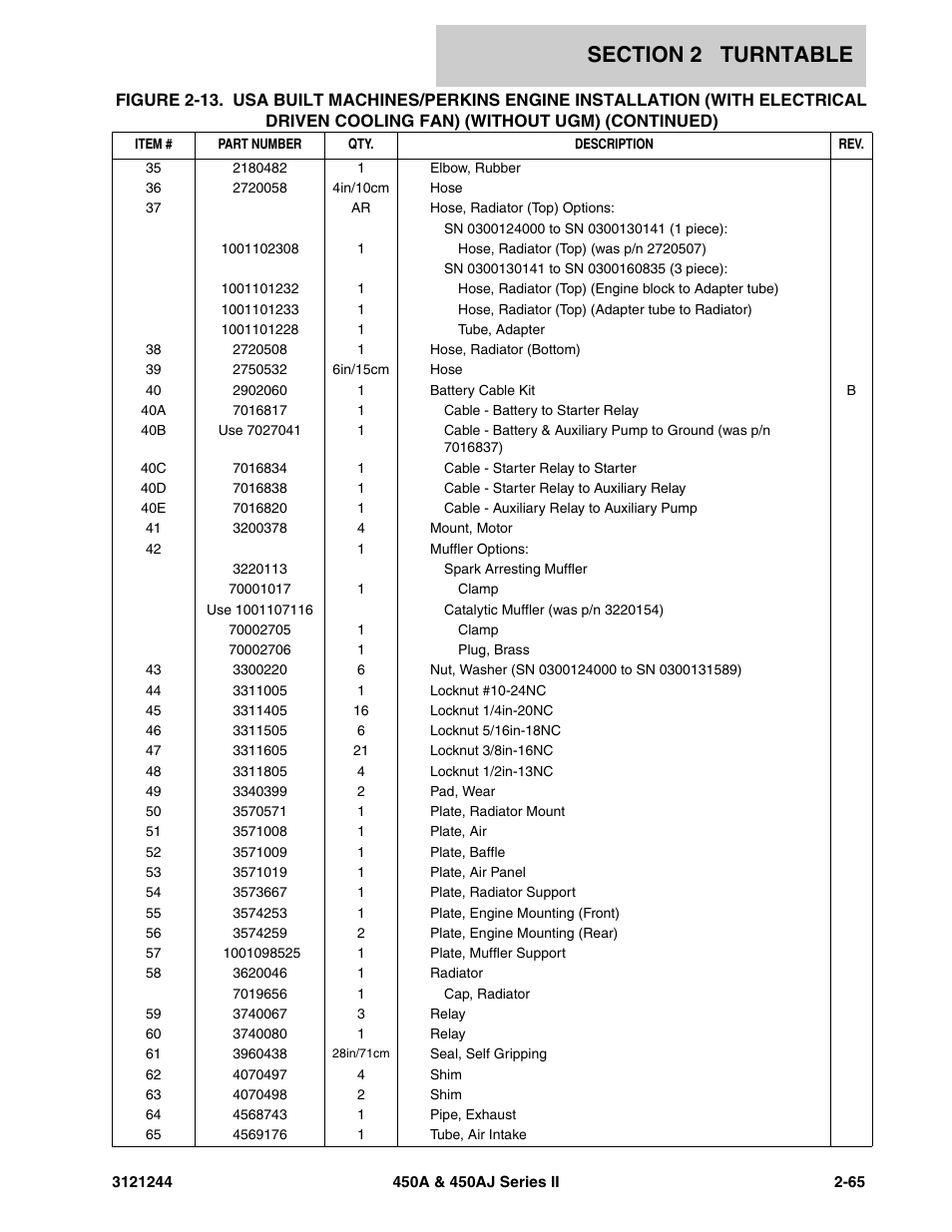 JLG 450A_AJ Series II Parts Manual User Manual | Page 113 / 440