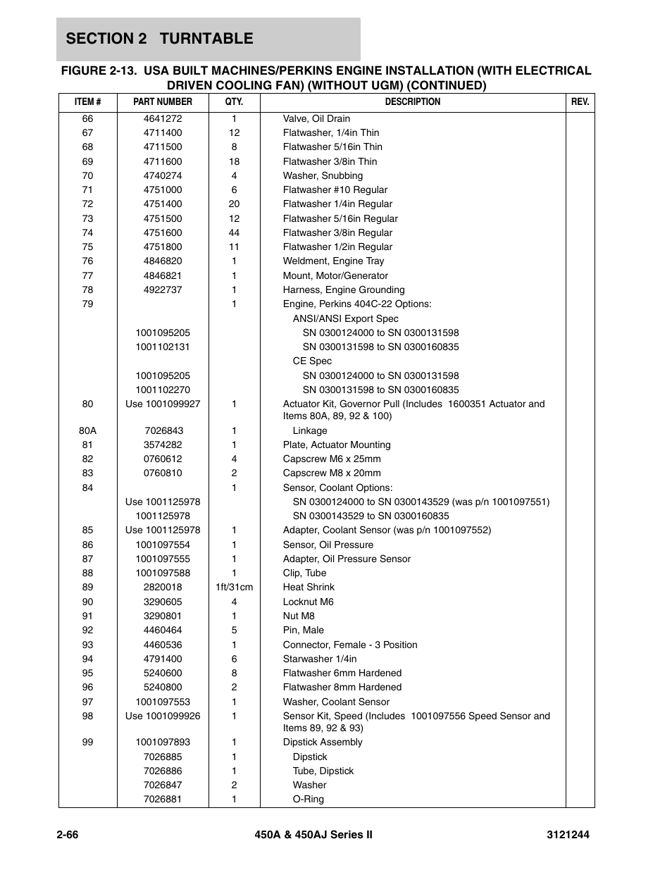 JLG 450A_AJ Series II Parts Manual User Manual | Page 114 / 440